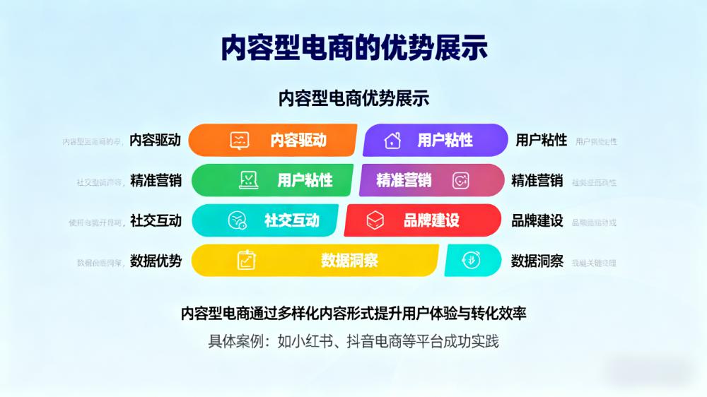 内容电商优势