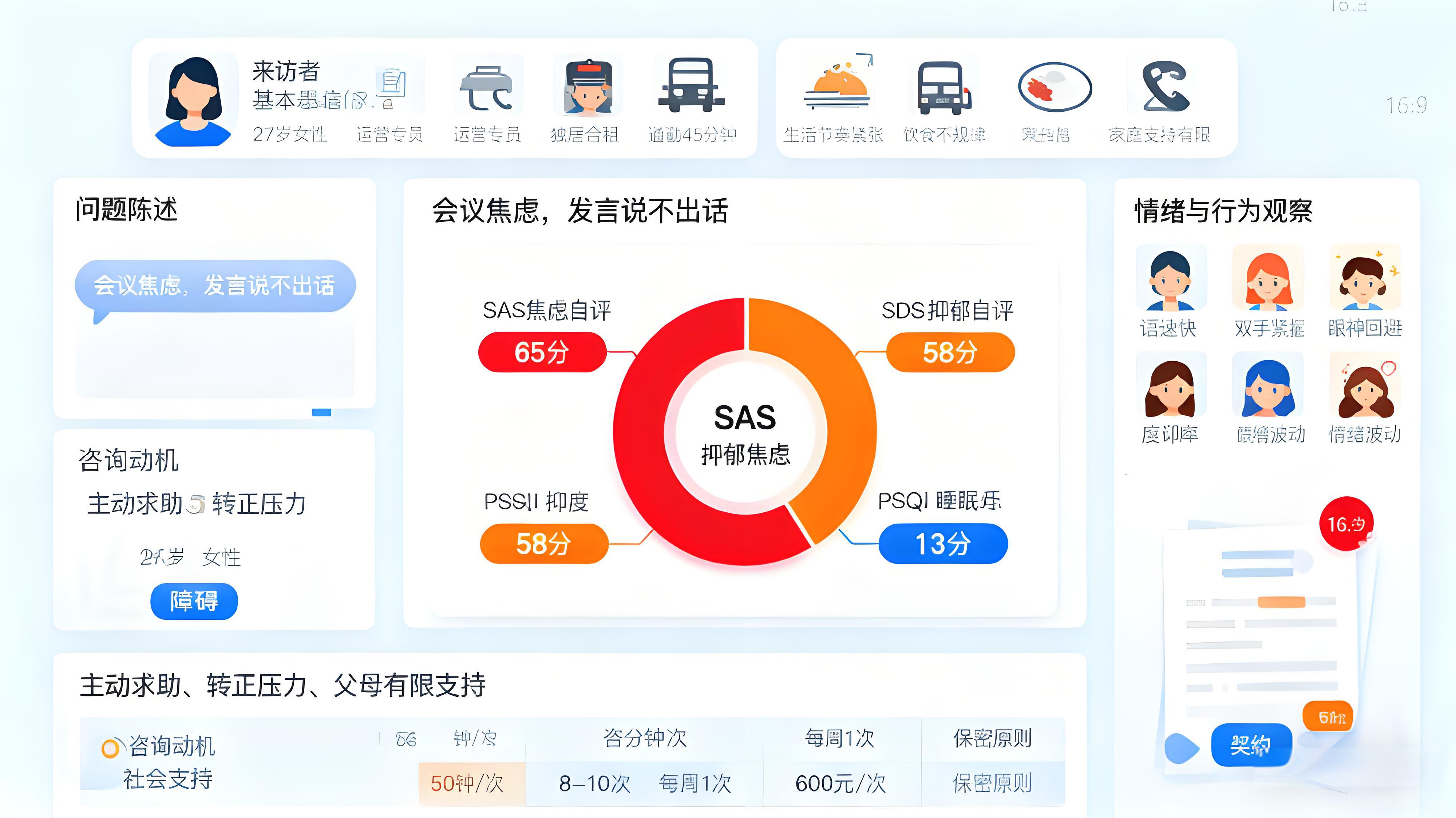 情绪数据分析表