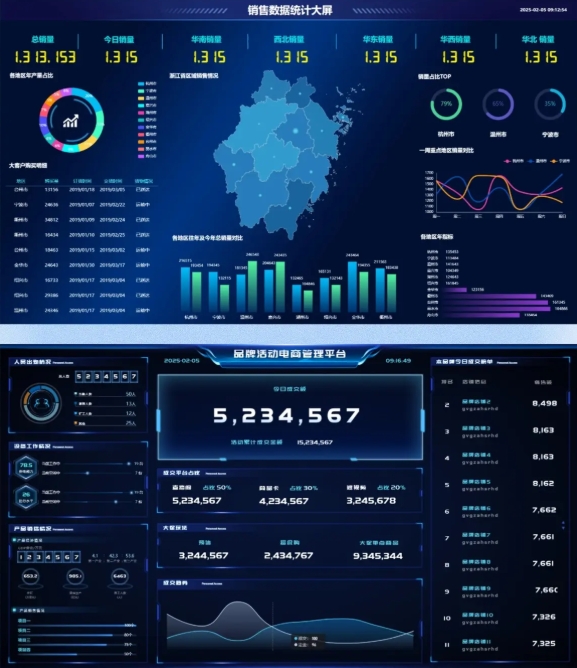 销售数据可视化